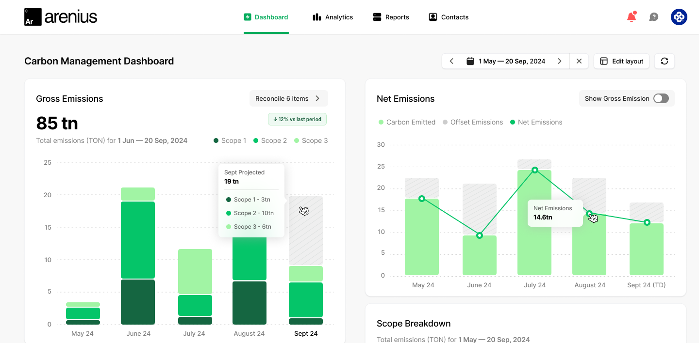 Arenius Carbon Management Dashboard
