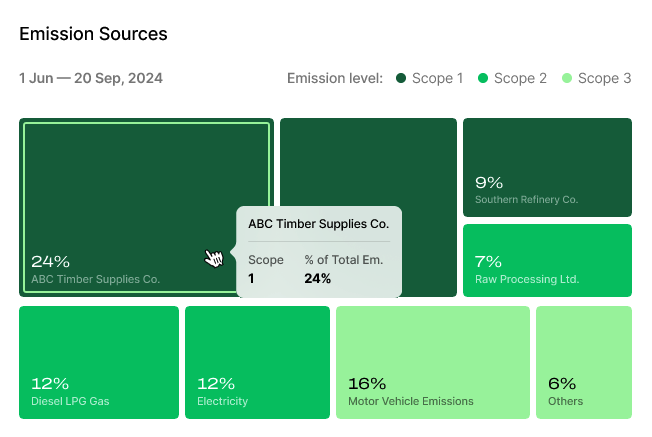 Arenius — Emission Sources